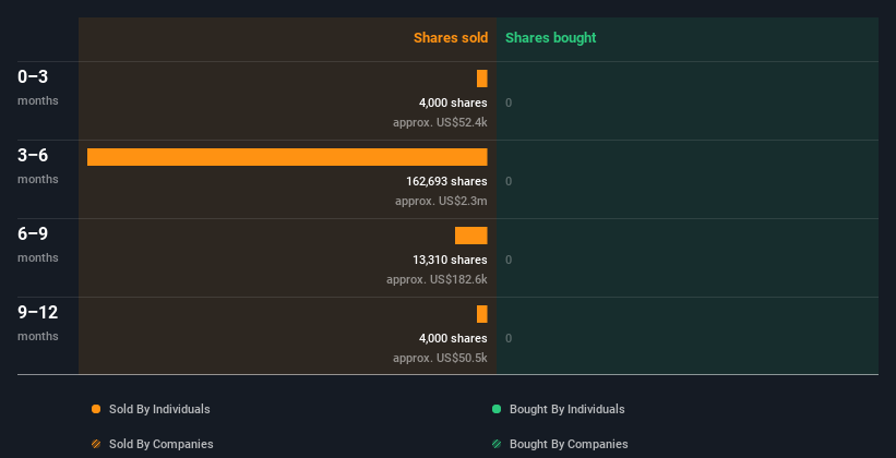 insider-trading-volume