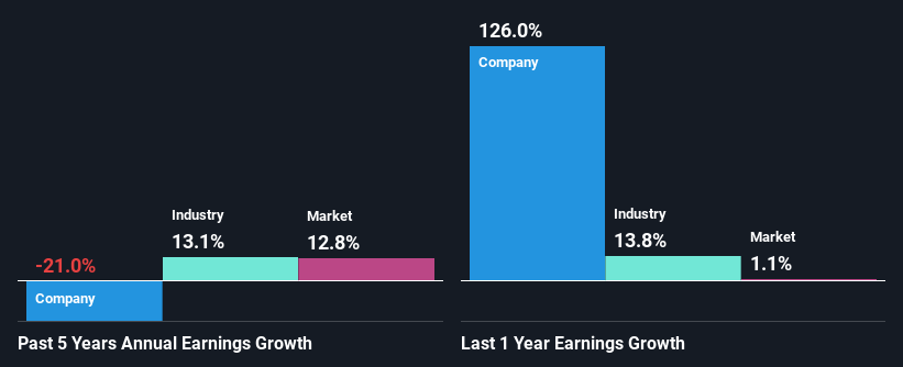 past-earnings-growth