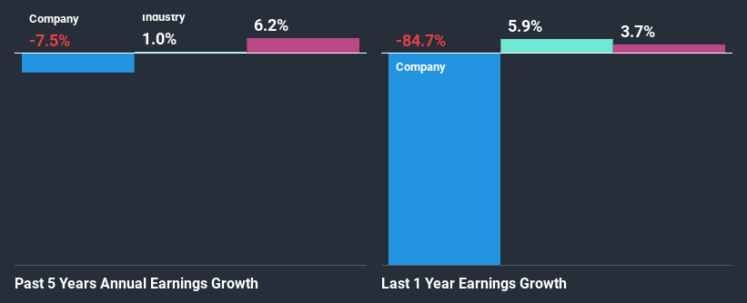 past-earnings-growth