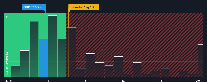 ps-multiple-vs-industry