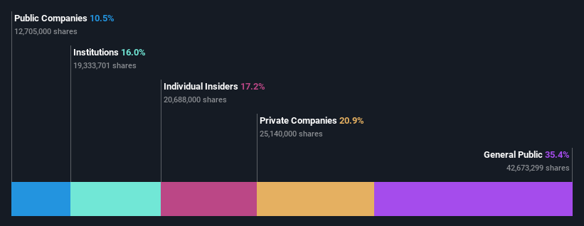 ownership-breakdown