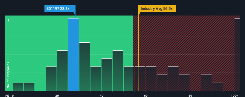 pe-multiple-vs-industry