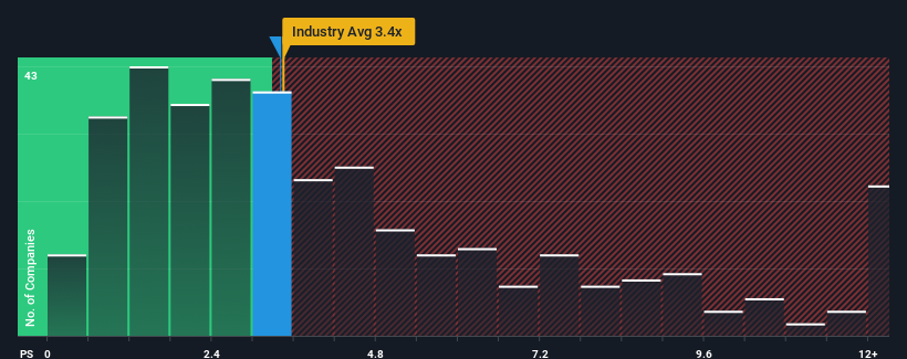 ps-multiple-vs-industry