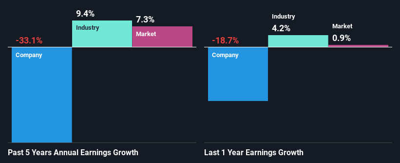 past-earnings-growth