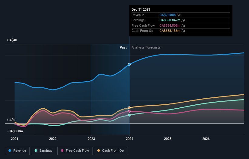 earnings-and-revenue-growth