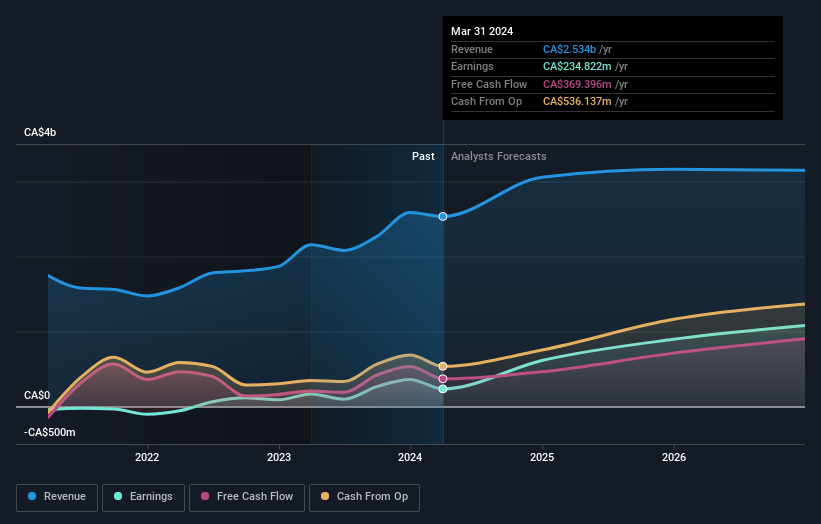 earnings-and-revenue-growth