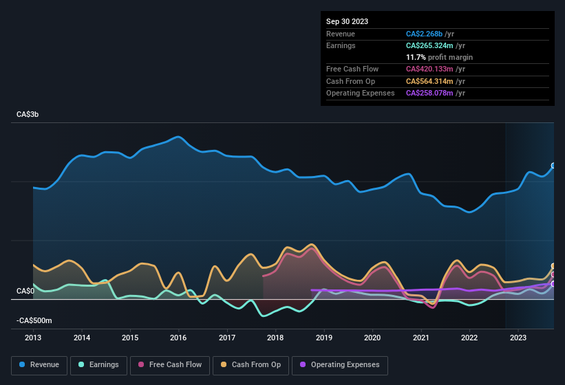 earnings-and-revenue-history