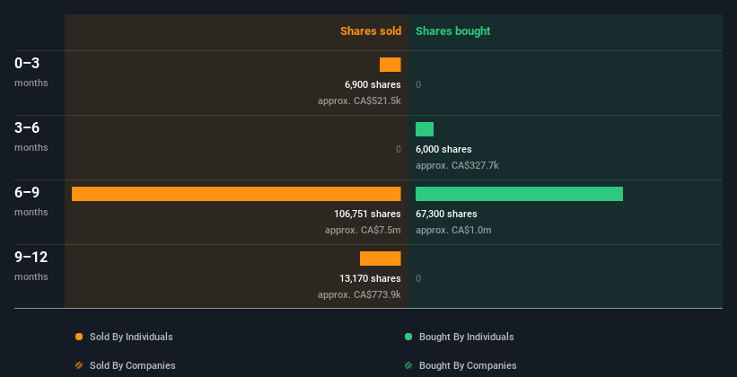 insider-trading-volume