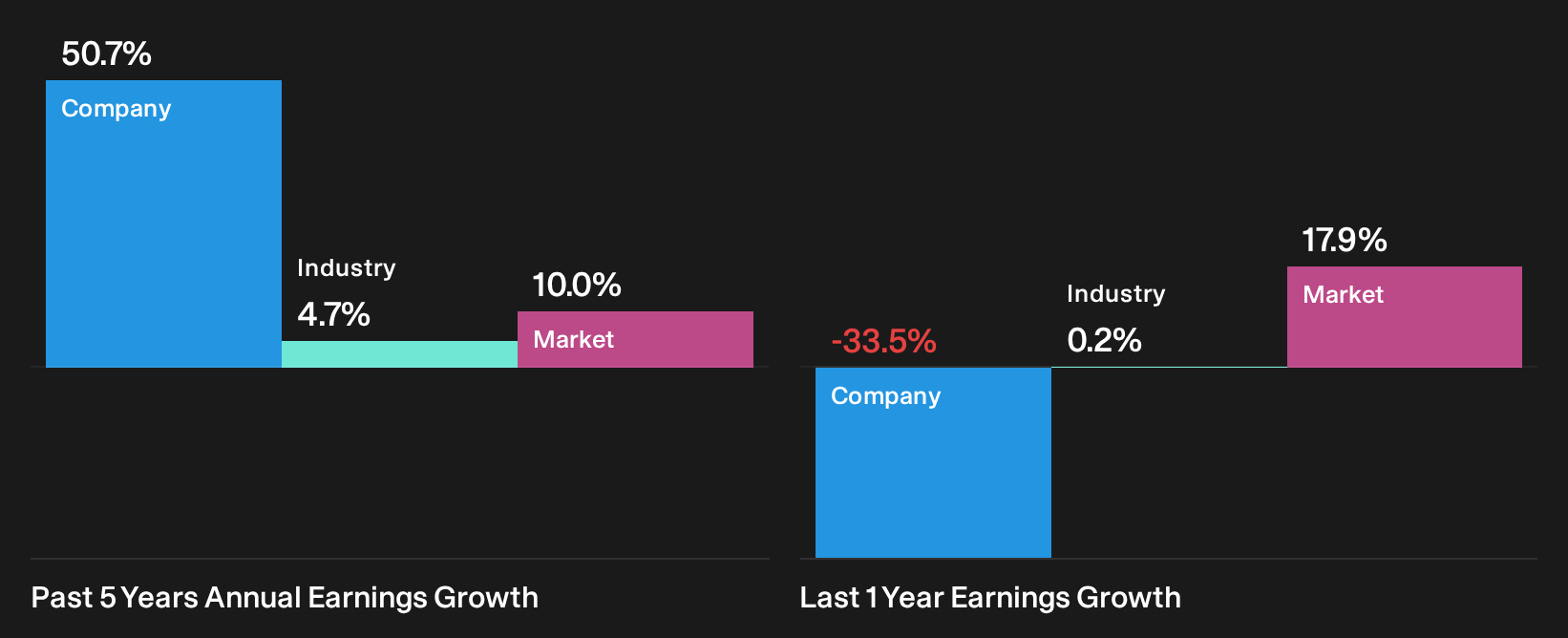 TSX:CCO Past Earnings Growth as at Sep 2026