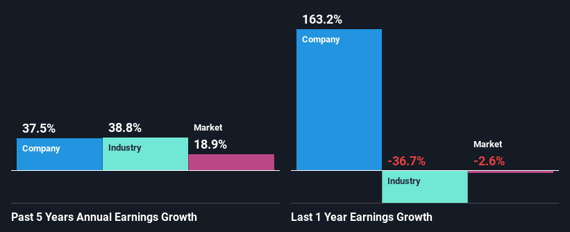 past-earnings-growth