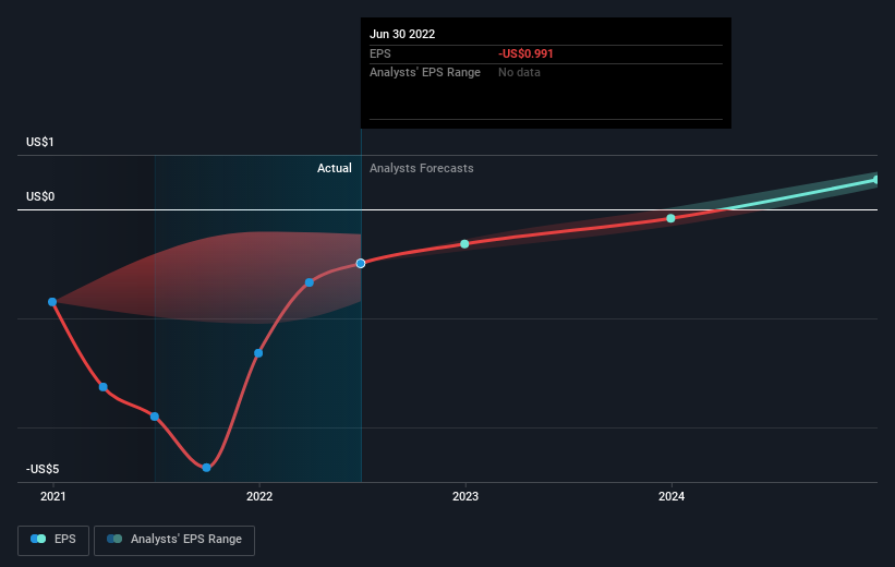 When Can We Expect A Profit From Arbe Robotics Ltd. (NASDAQ:ARBE)? | Nasdaq