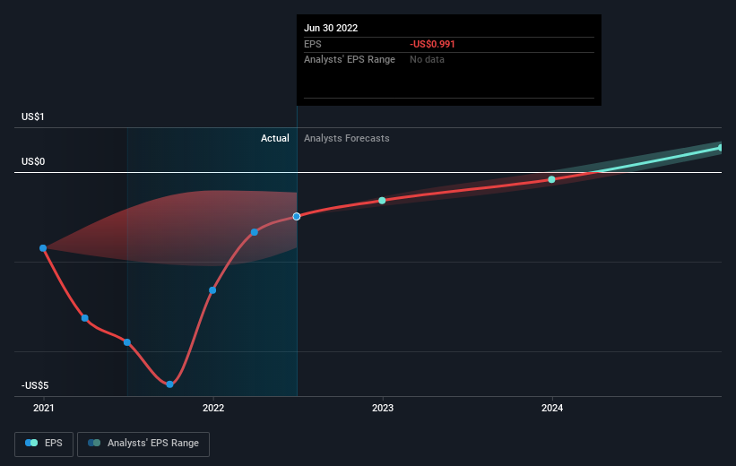 When Can We Expect A Profit From Arbe Robotics Ltd. (NASDAQ:ARBE)? - Image