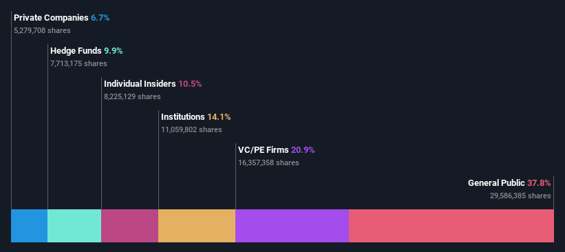 ownership-breakdown