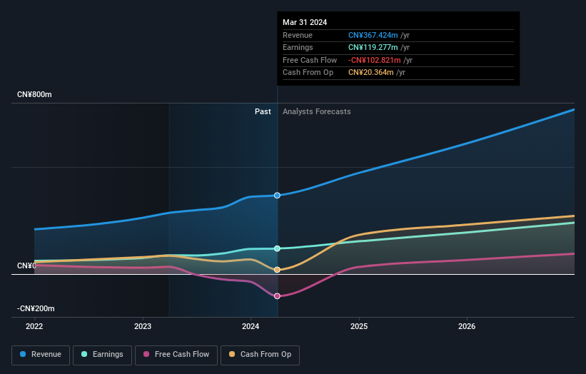 earnings-and-revenue-growth