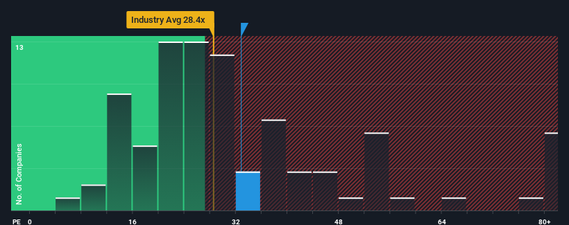 pe-multiple-vs-industry