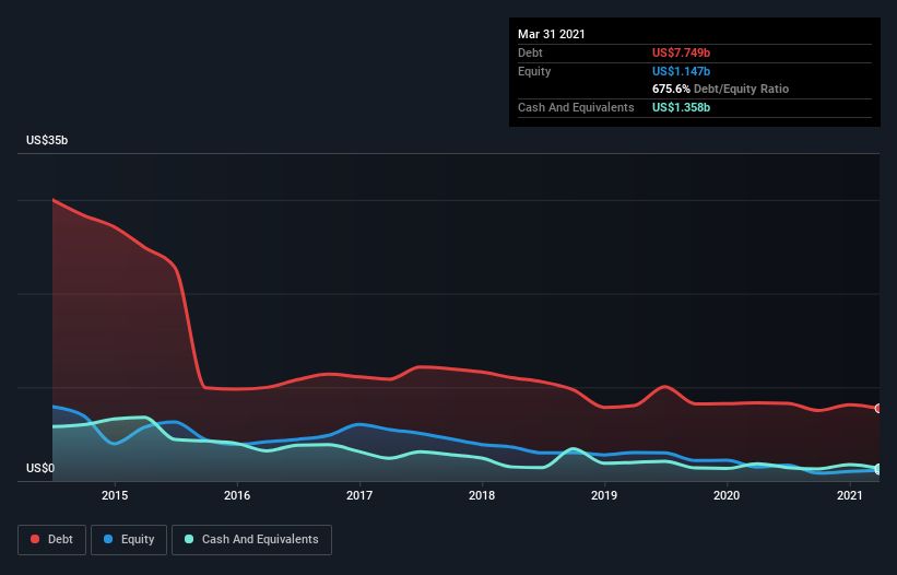 debt-equity-history-analysis