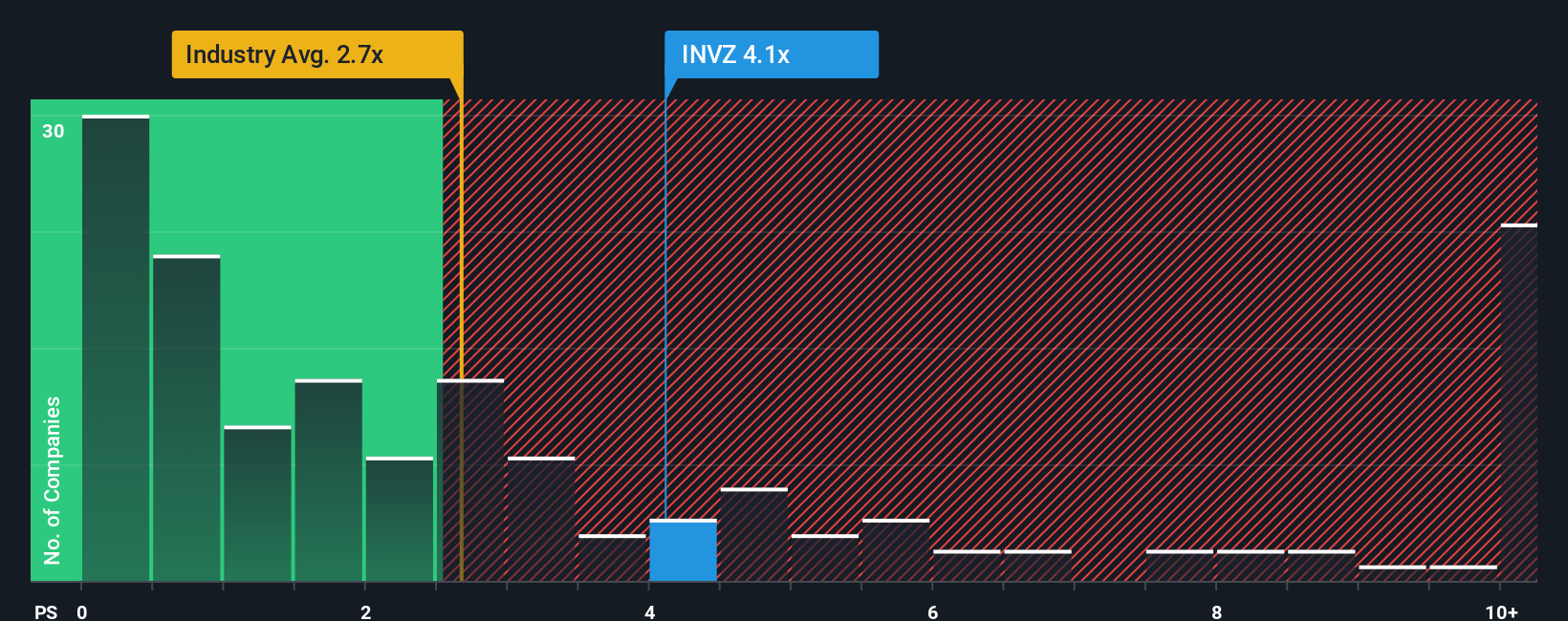 ps-multiple-vs-industry