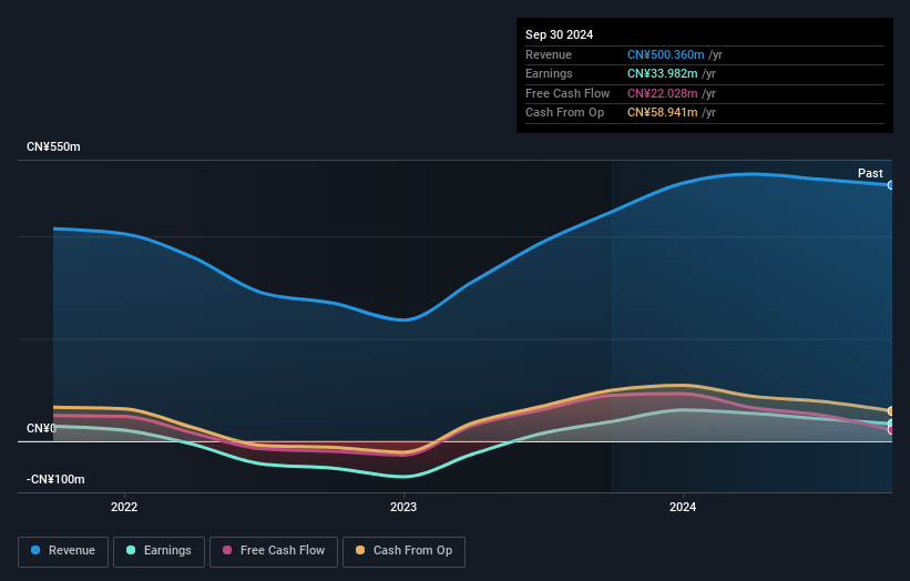 earnings-and-revenue-growth