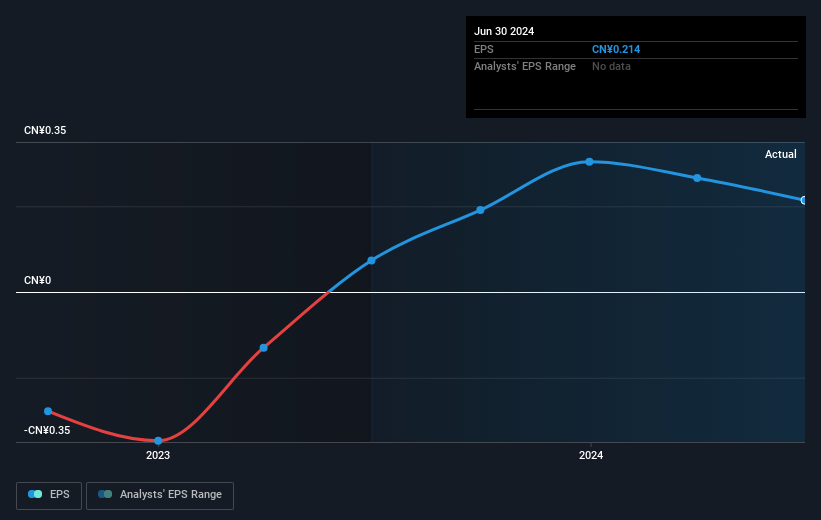 earnings-per-share-growth