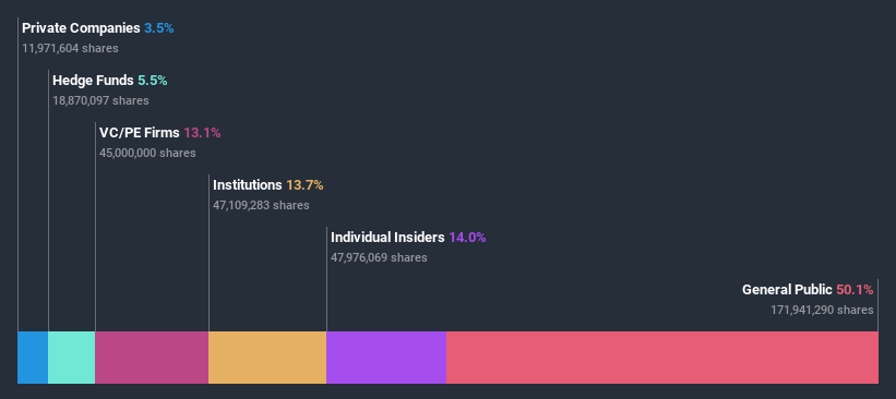 ownership-breakdown