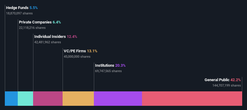 ownership-breakdown