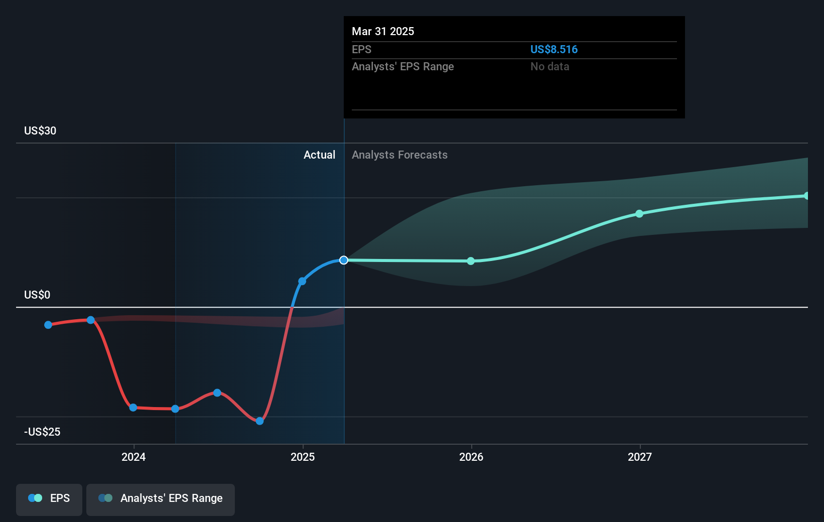 earnings-per-share-growth