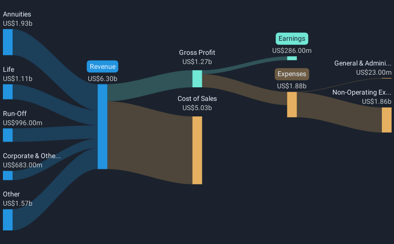 revenue-and-expenses-breakdown