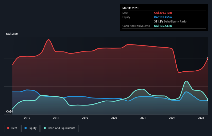 debt-equity-history-analysis