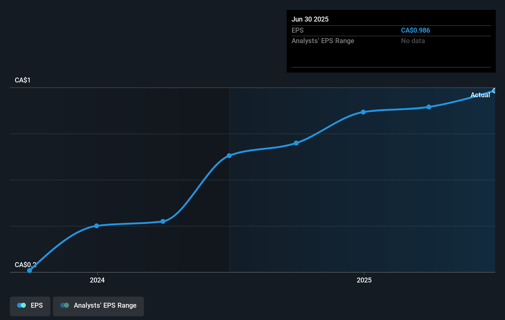 earnings-per-share-growth
