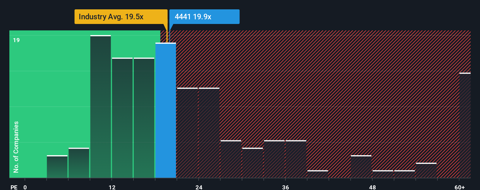 pe-multiple-vs-industry