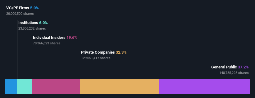 ownership-breakdown