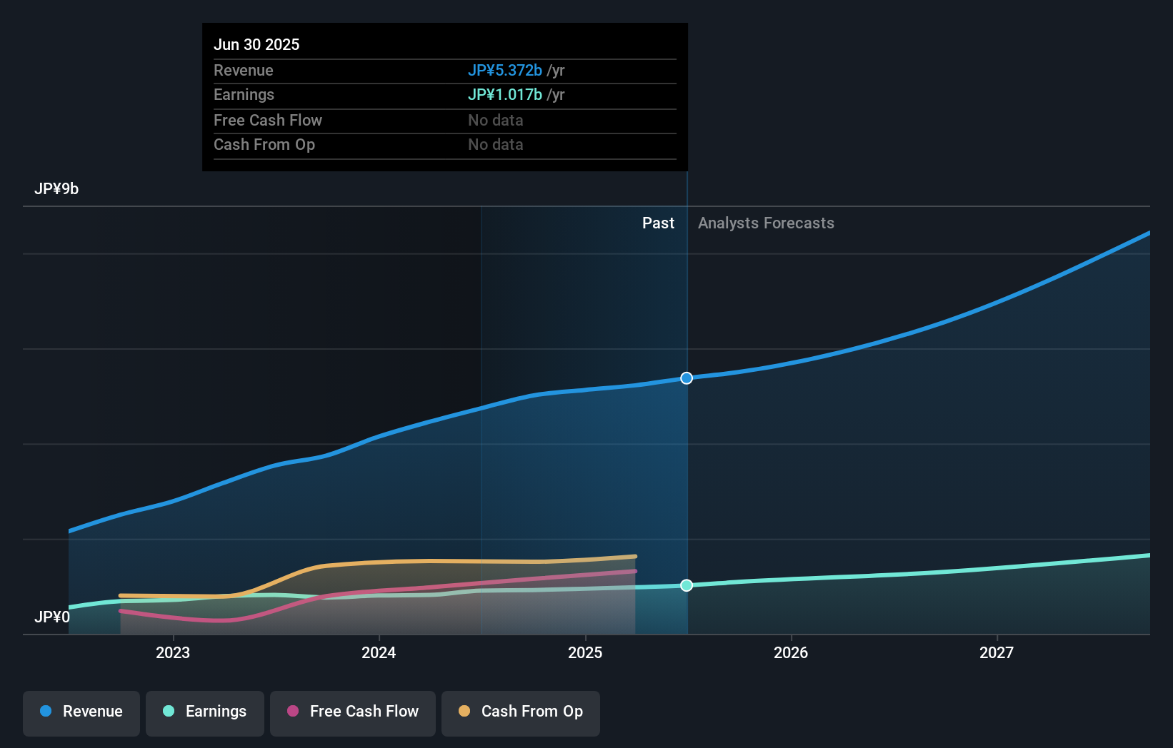 earnings-and-revenue-growth