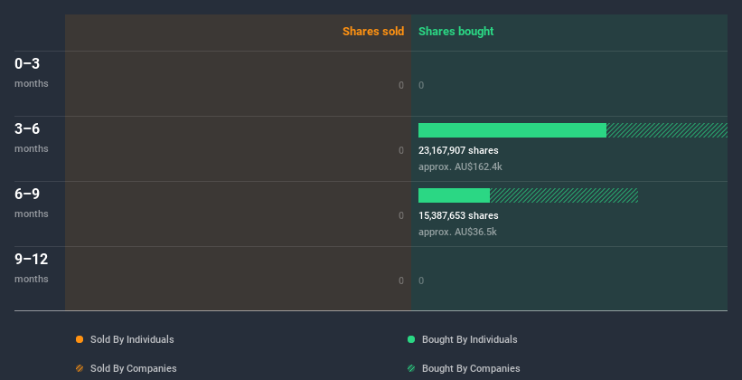 insider-trading-volume