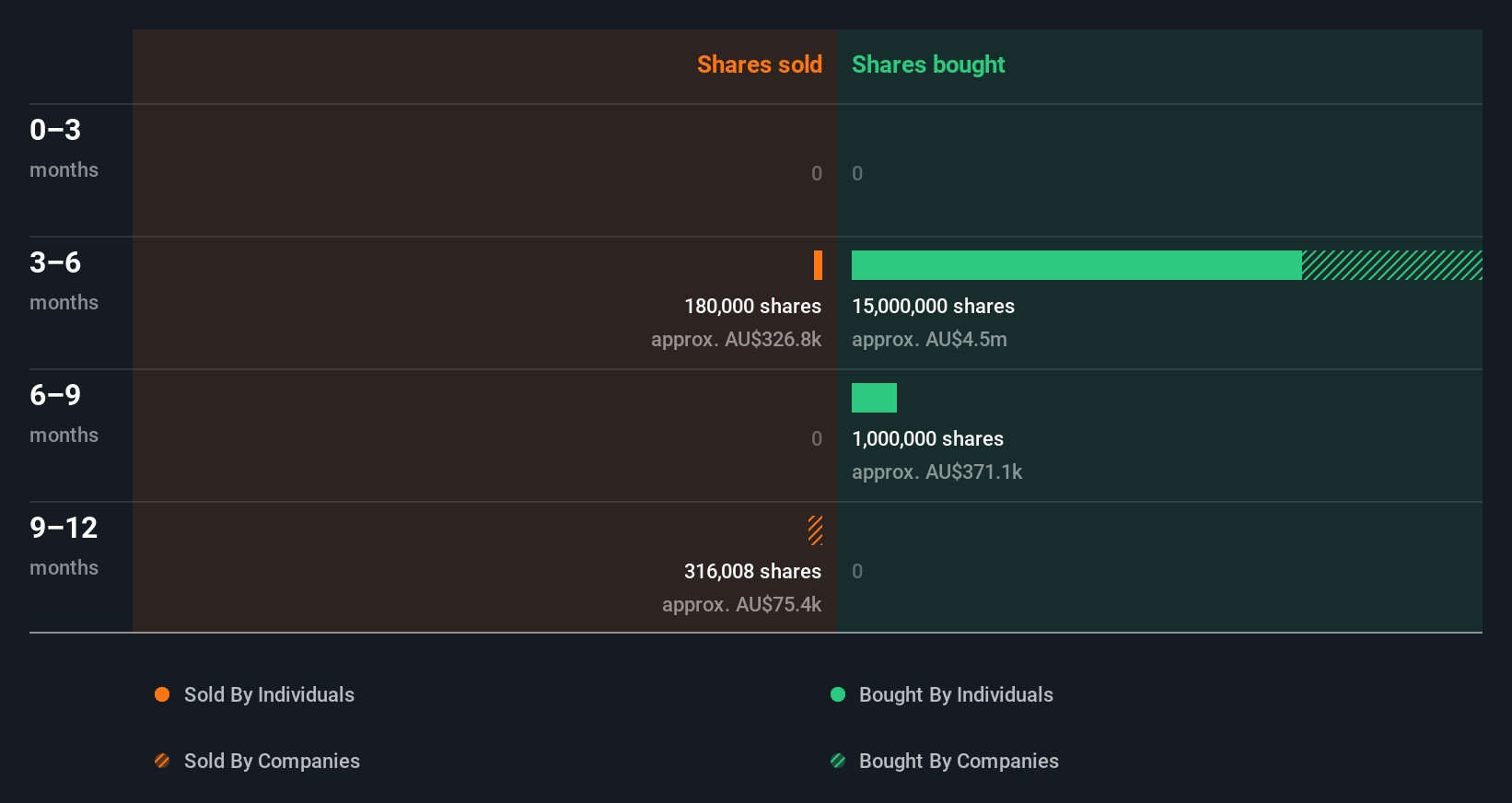 insider-trading-volume