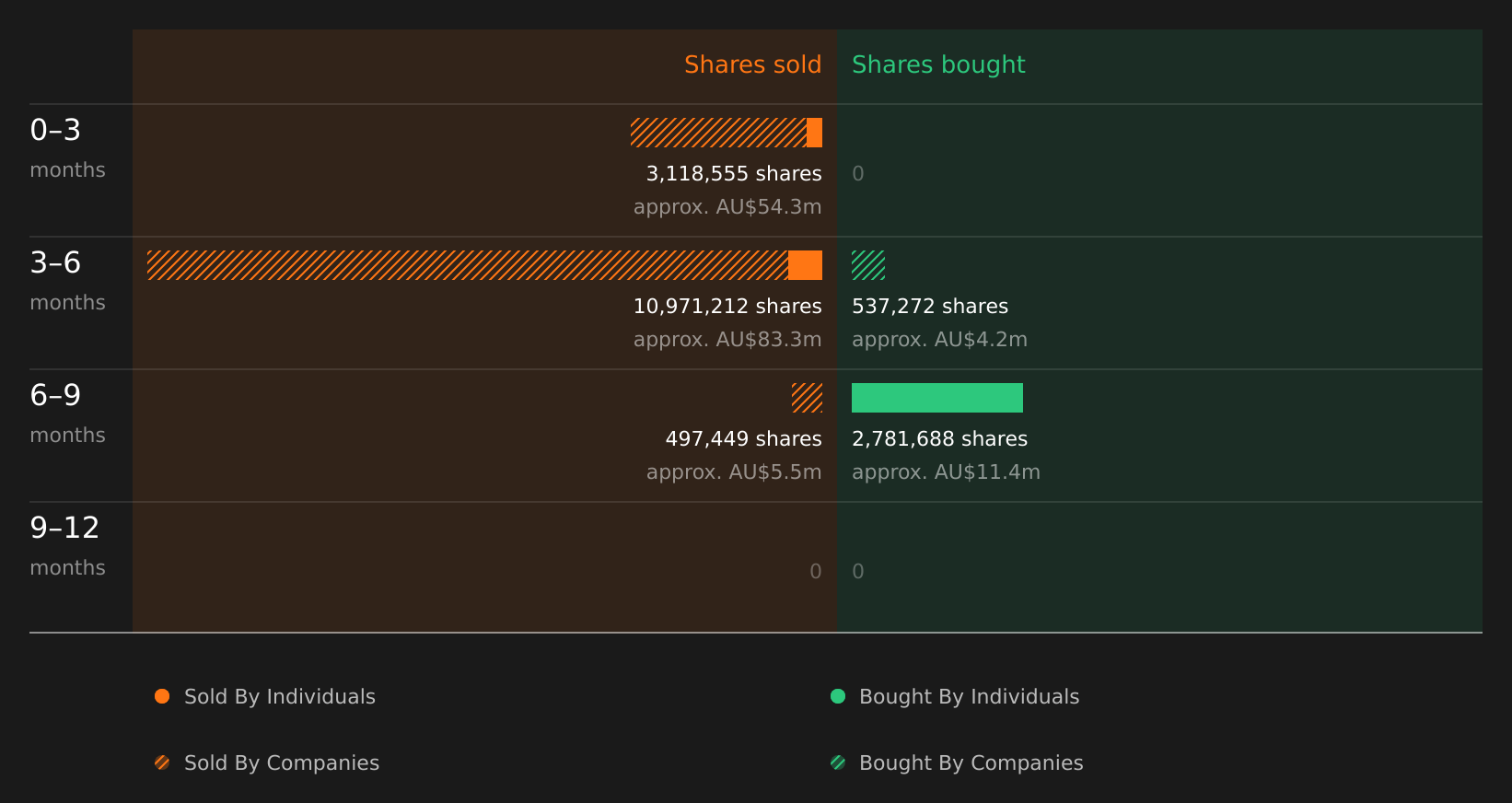 insider-trading-volume