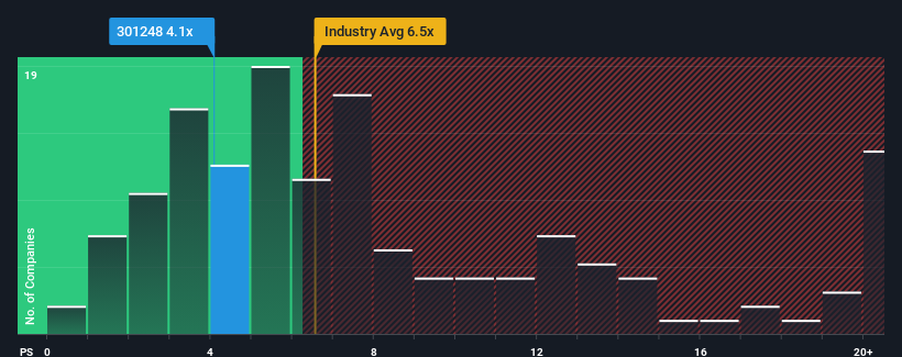 ps-multiple-vs-industry