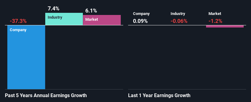 past-earnings-growth