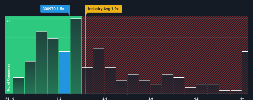 ps-multiple-vs-industry