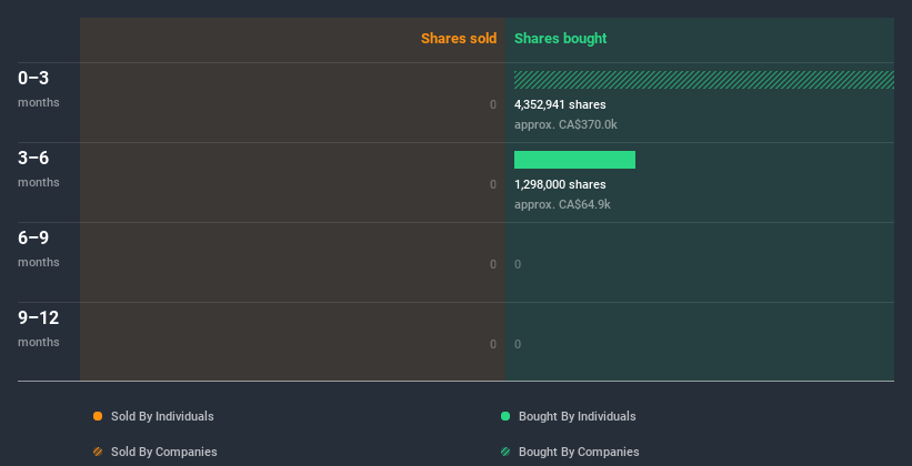 insider-trading-volume