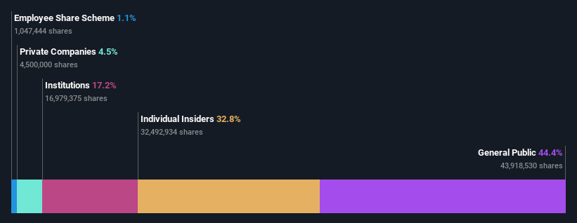 ownership-breakdown