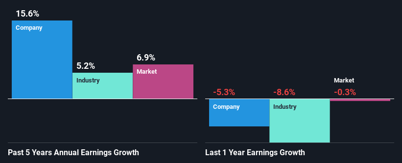 past-earnings-growth