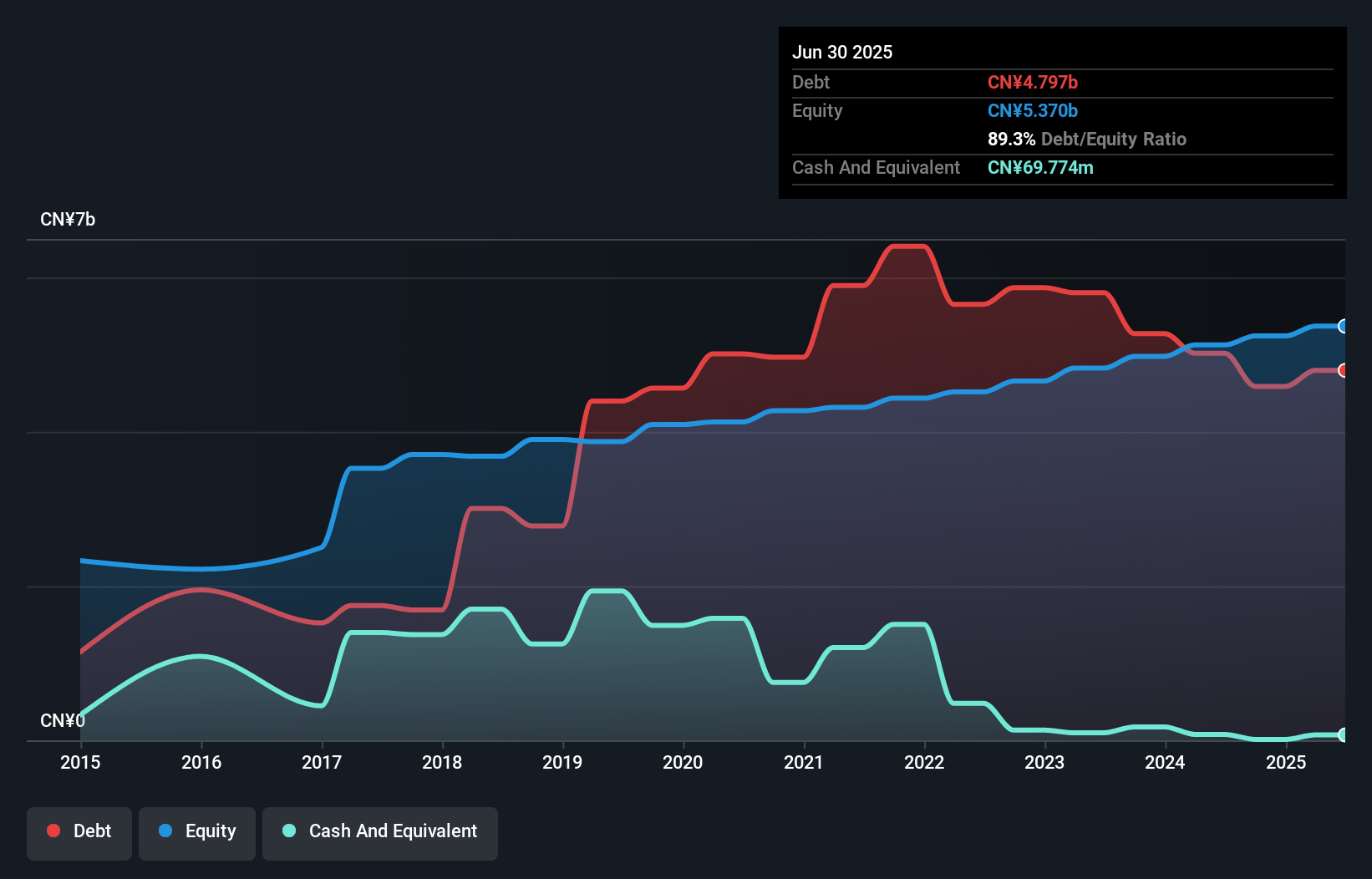 debt-equity-history-analysis
