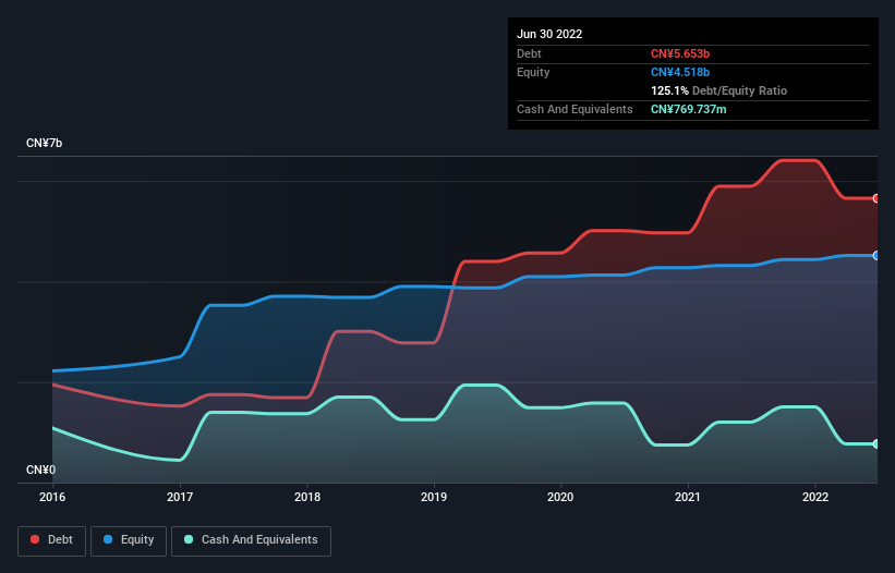 debt-equity-history-analysis