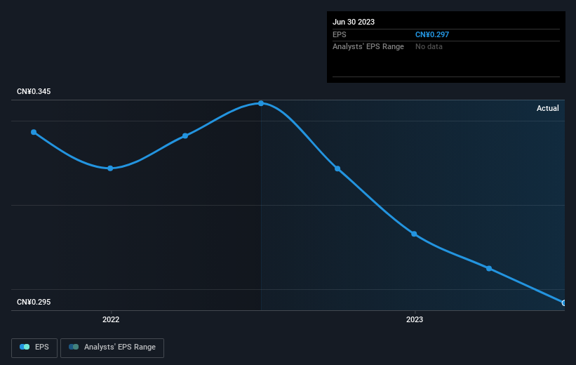 earnings-per-share-growth