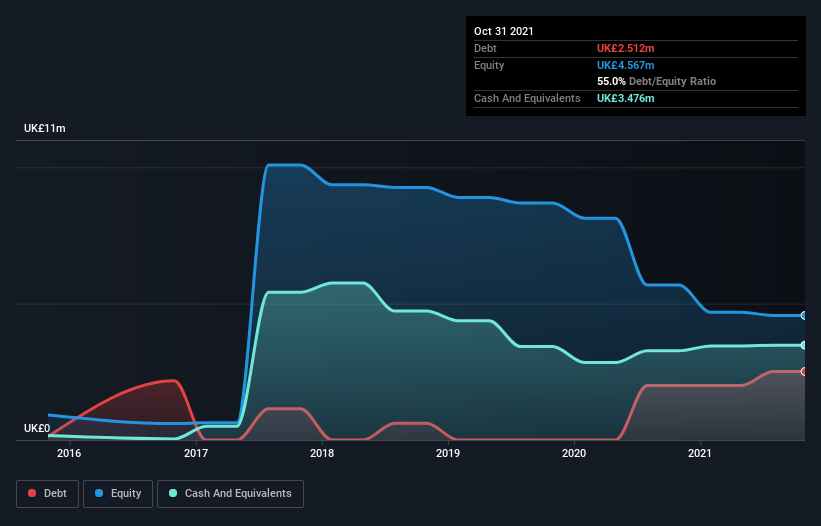 debt-equity-history-analysis