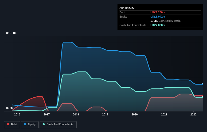 debt-equity-history-analysis