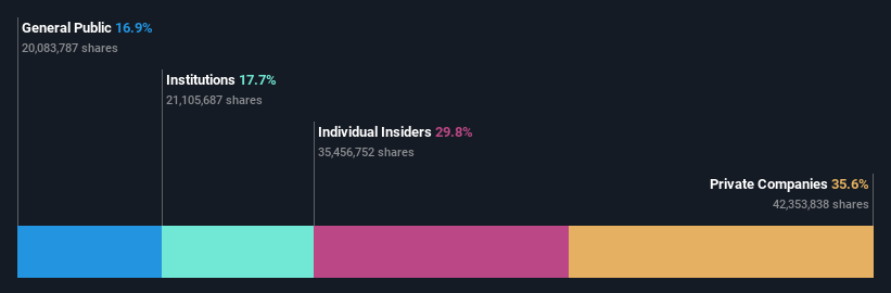 ownership-breakdown