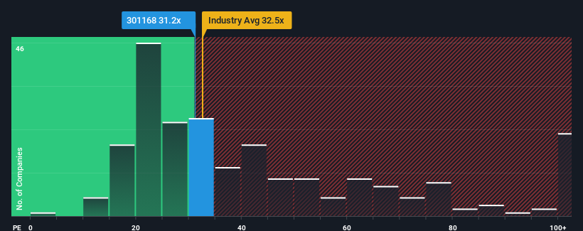 pe-multiple-vs-industry