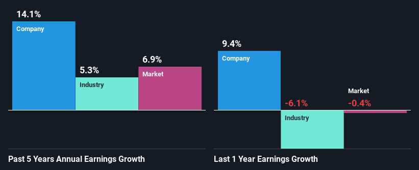 past-earnings-growth