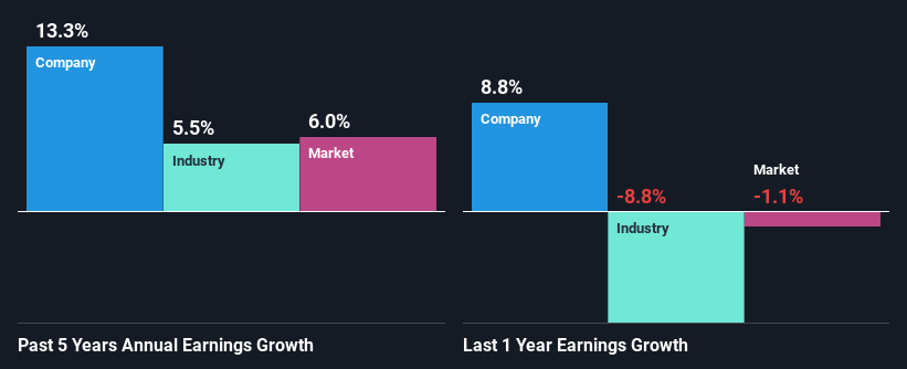 past-earnings-growth